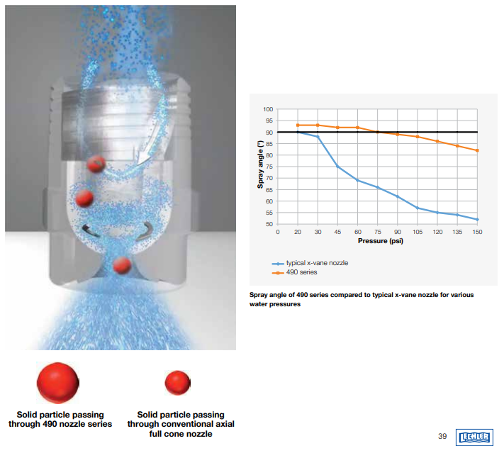 béc phun nước làm mát phôi thép Lechler cooling nozzle Series 490.523