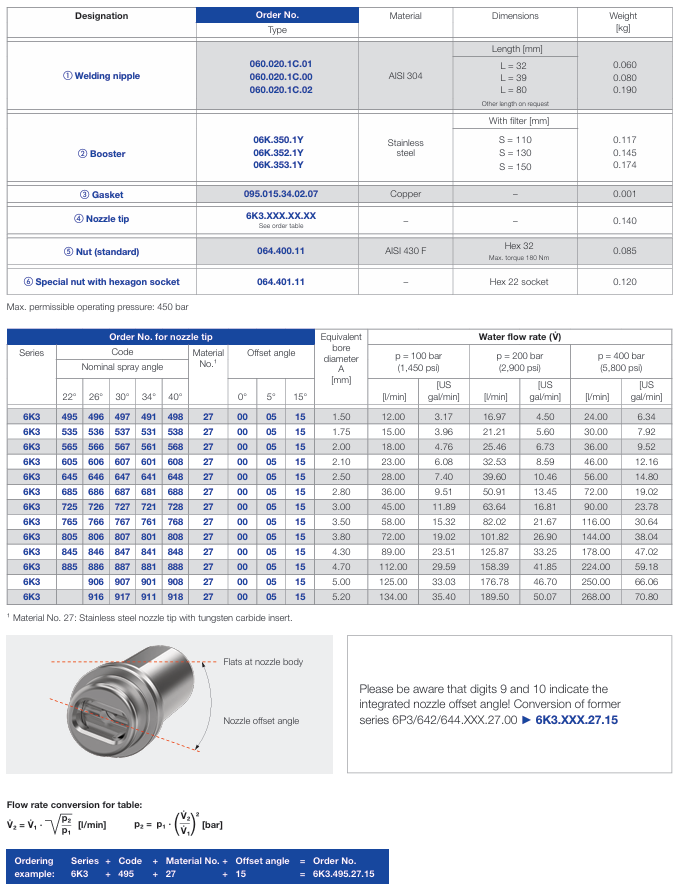 Thông số kỹ thuật béc phun tẩy gỉ Lechler descaling nozzle MiniScalemaster ECO+