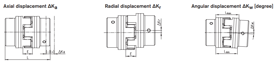 Displacement KTR Rotex GS