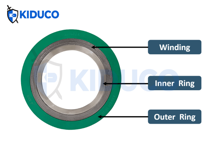Gioăng bán kim loại Spiral wound gasket thường được cấu tạo từ 2 hoặc 3 vòng