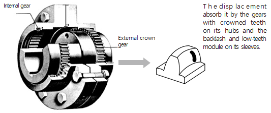 Khớp nối bánh răng JAC