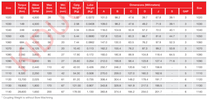 Thông số kỹ thuật khớp nối lò xo KCP