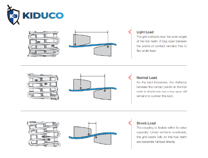 Khớp nối lò xo KCP