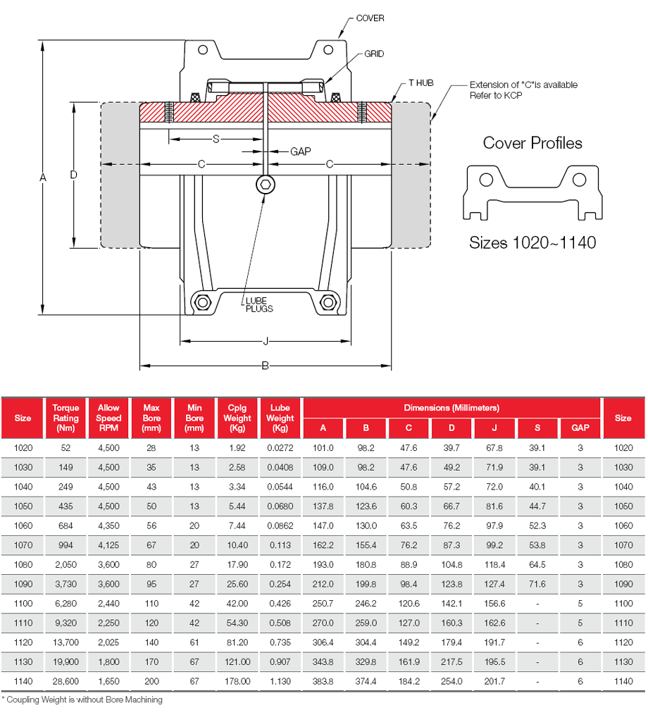 Khớp nối lưới khớp nối lò xo KCP T10