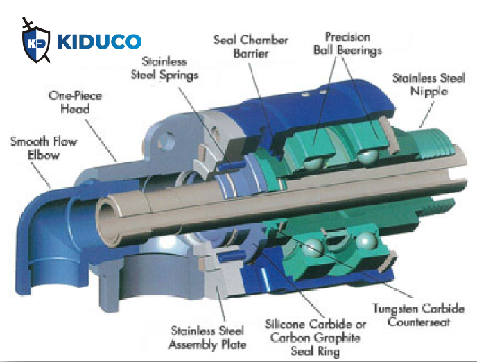 Thành phần cấu tạo Khớp nối xoay nước