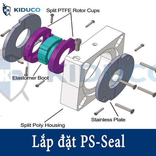 Phương thức hoạt động của PS-Seals