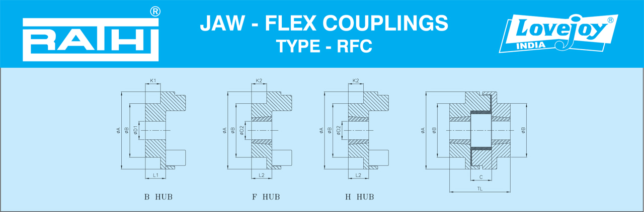 Bảng thông số kỹ thuật Jaw Flex Coupling Type RFC