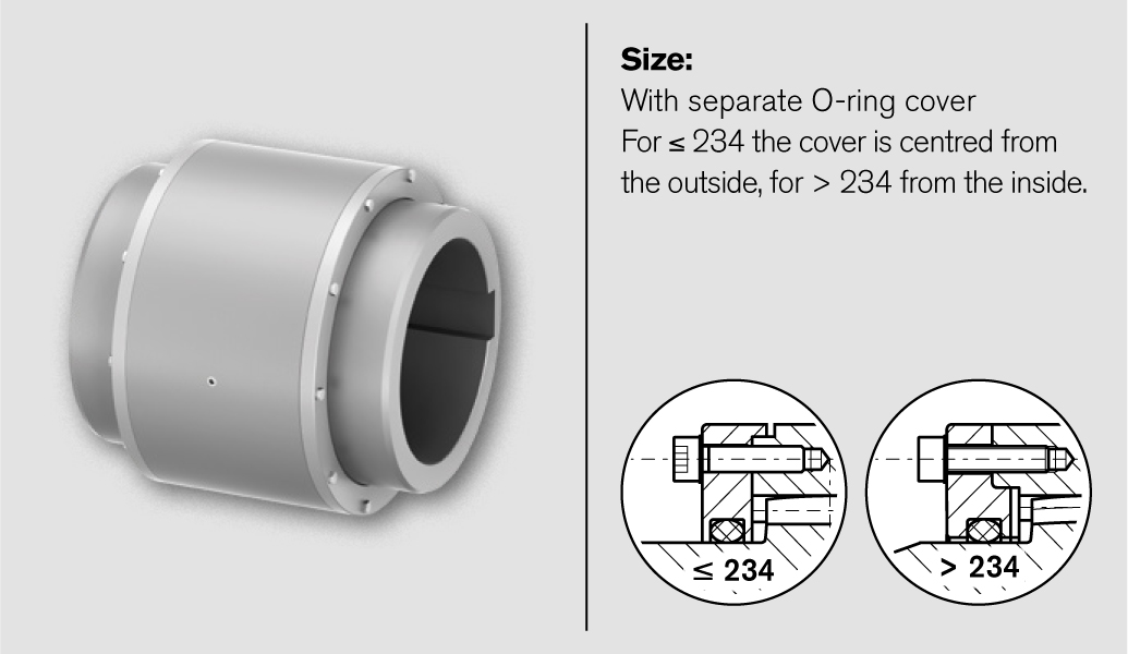 Gear Couplings TNZ ZCH Technical Data 1