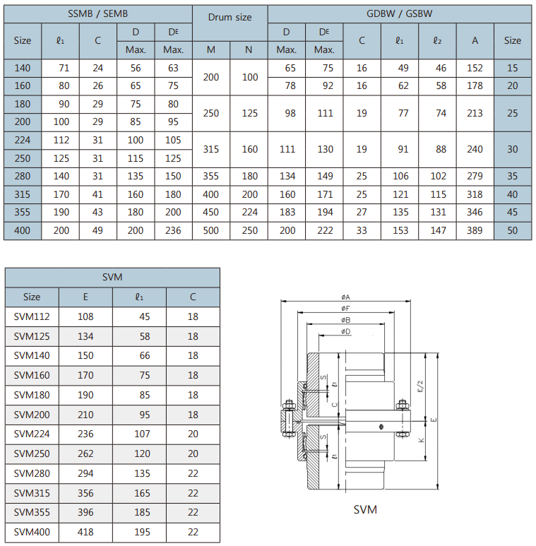 thông số kỹ thuật 2