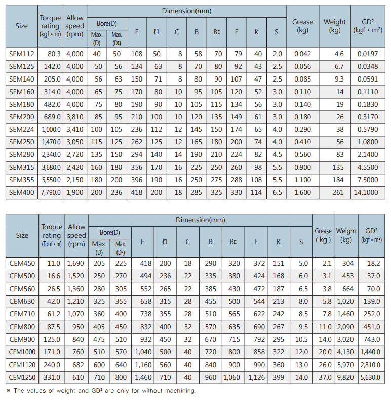 Thông số kỹ thuật sem
