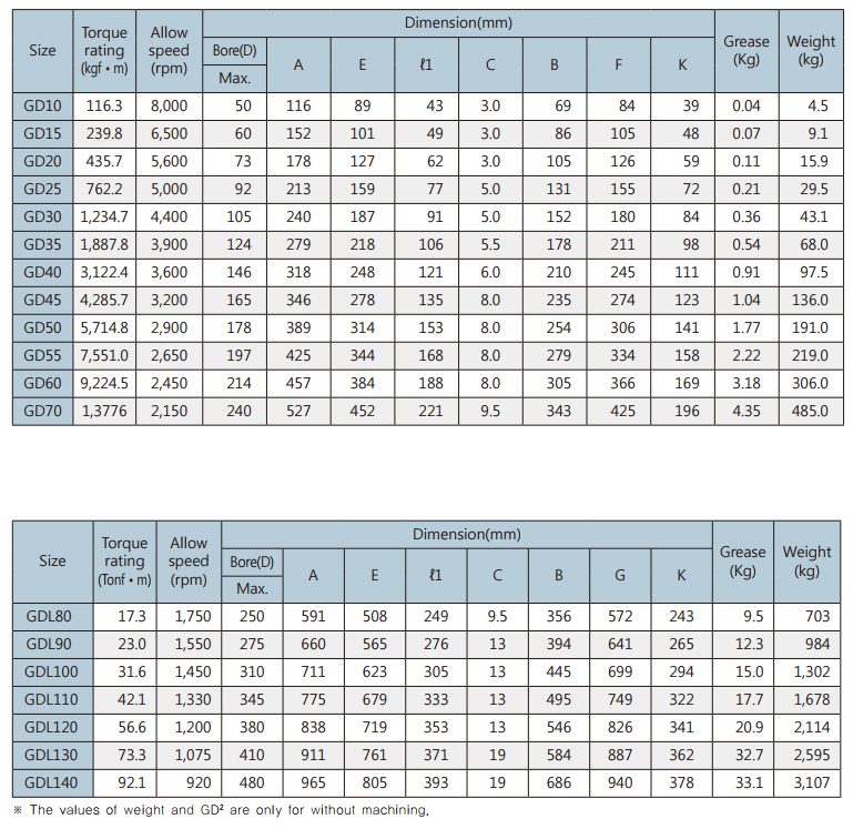 Bản vẽ kỹ thuật GD