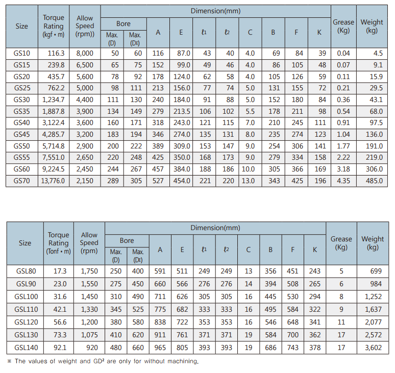 Bản vẽ kỹ thuật GSL