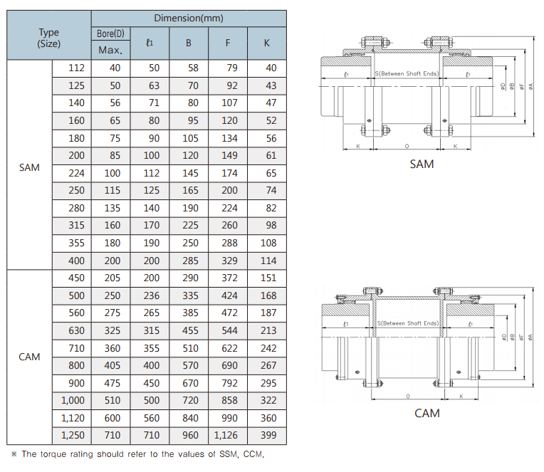 Bản vẽ kỹ thuật SAM CAM