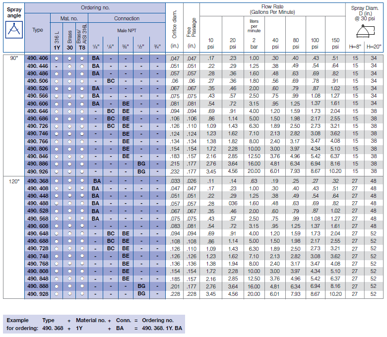 Thông só kỹ thuật Lechler type 490.403 cooling nozzle
