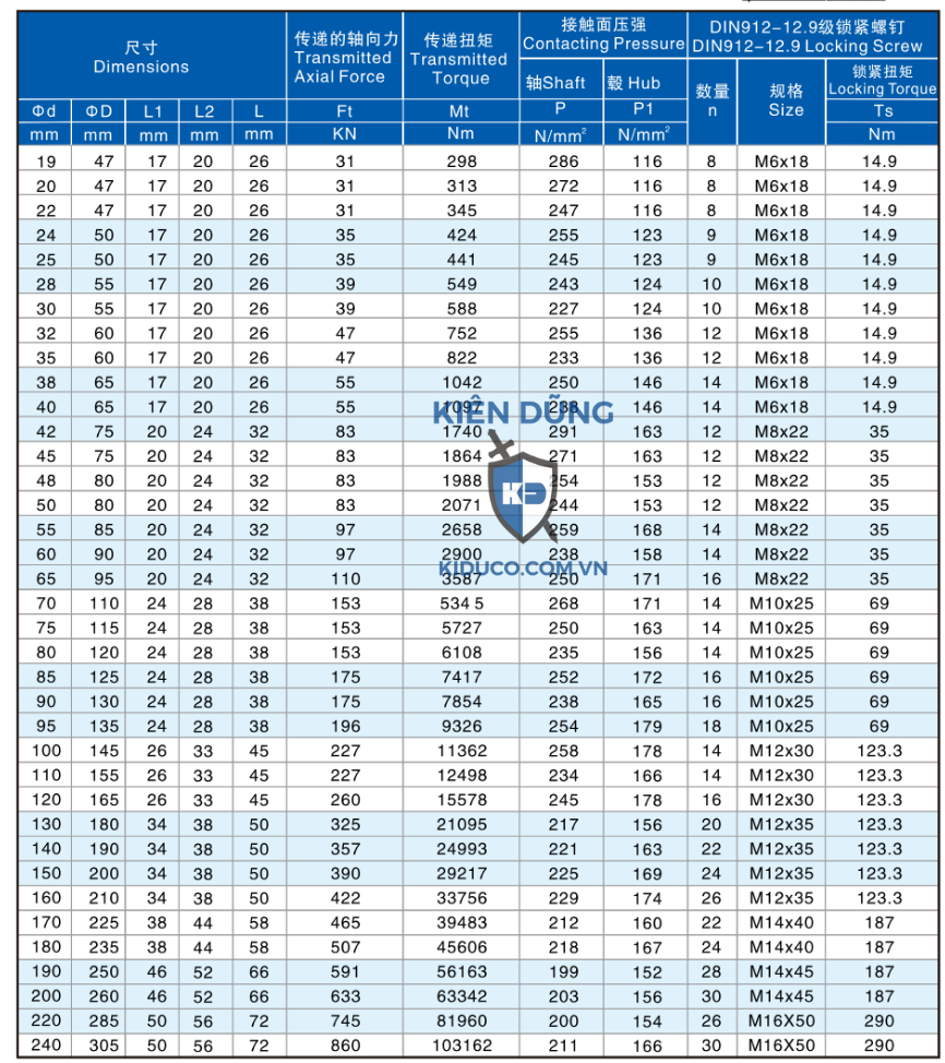 Thông số kỹ thuật Khớp khóa trục REACH01