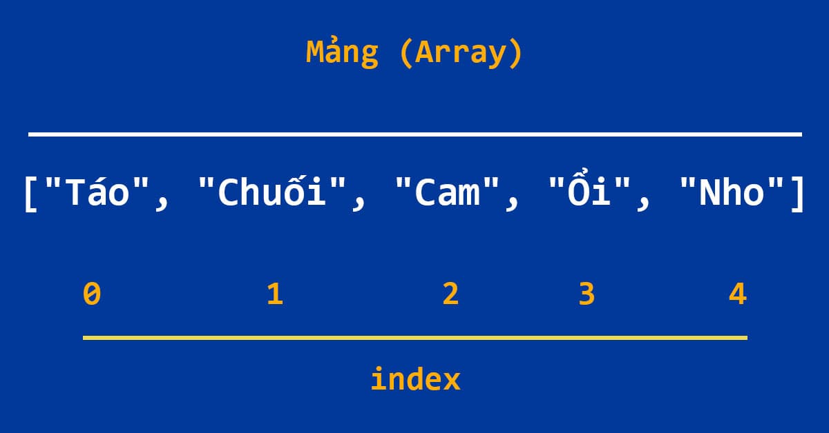 Minh họa về chỉ số index trong Mảng