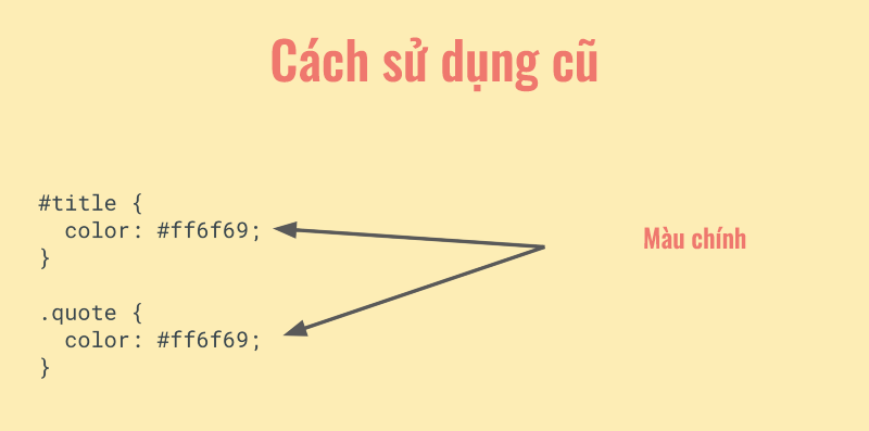 Cách sử dụng cũ của CSS - NIIT ICT HÀ NỘI