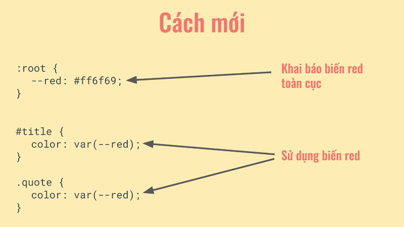 Cách sử dụng CSS variables - NIIT ICT Hà Nội