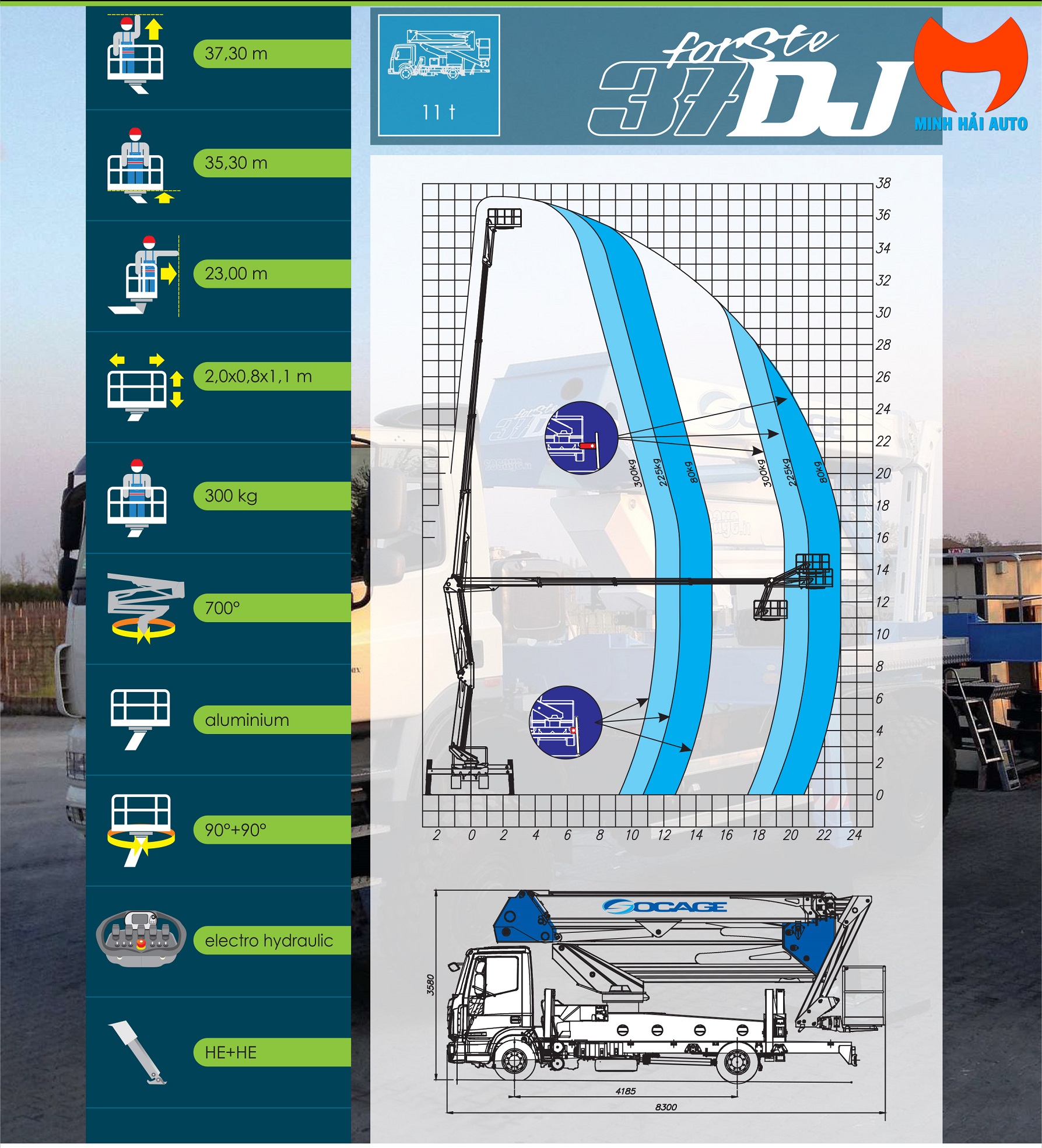 thông số xe ô tô nâng người 37M Socage 37DJ