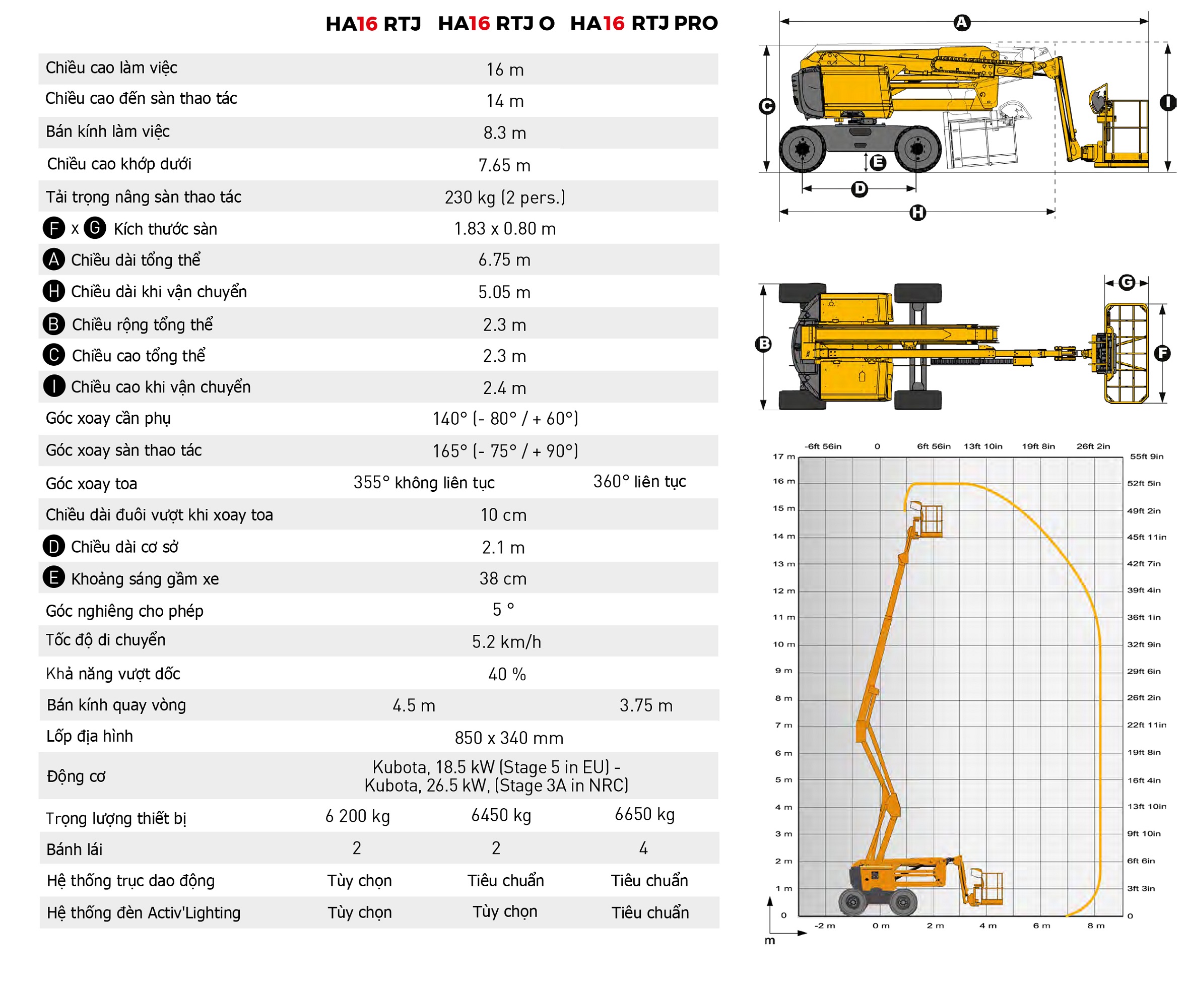 Thông số kỹ thuật xe thang nâng người 16m haulotte ha16rtj ha16rtjo ha16rtjpro