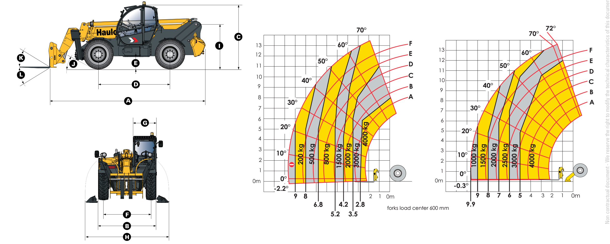 Thông số xe nâng đa năng 4 tấn Haulotte