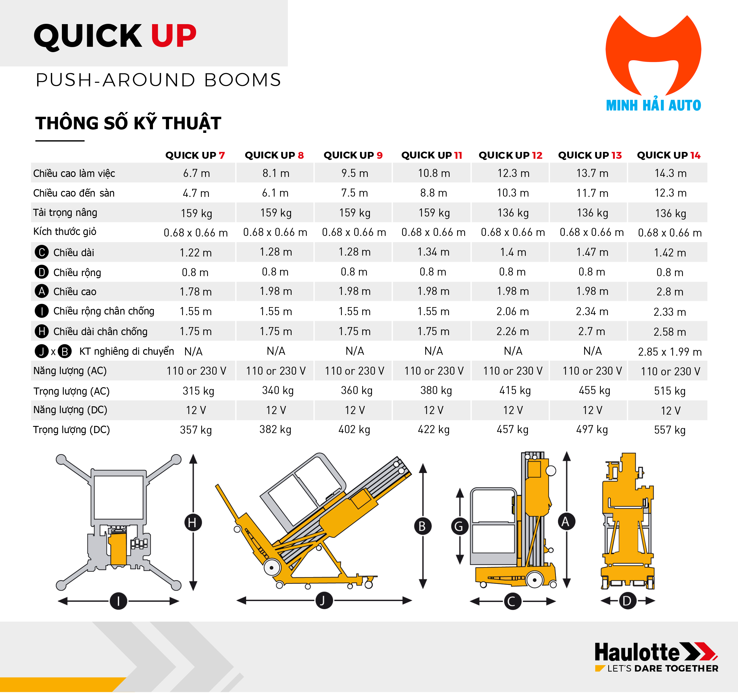 Thông số kỹ thuật xe thang nâng người Haulotte Quick up