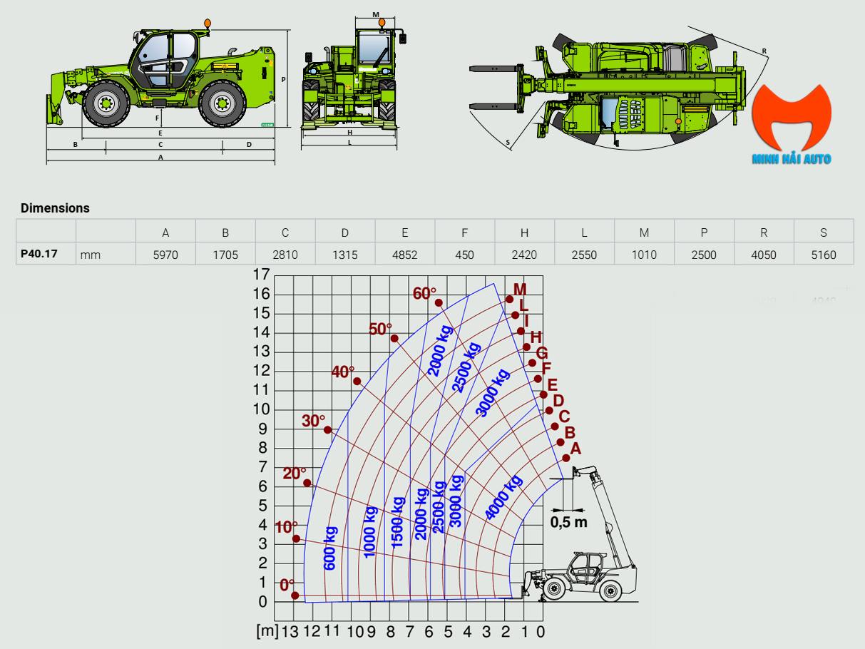 Thông số Xe nâng Telehandler 4 Tấn Merlo Panoramic 4017