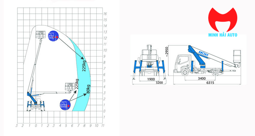 Sử dụng xe ô tô nâng người 15m làm việc trên cao