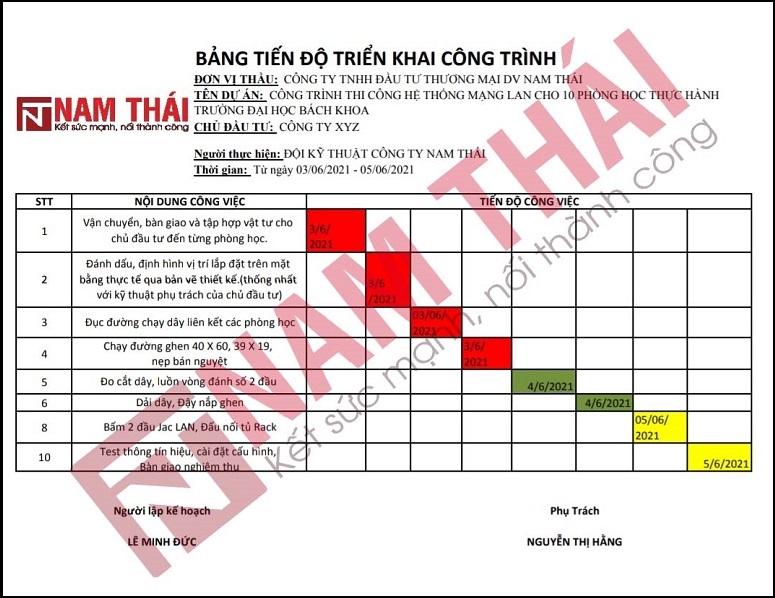 Báo cáo tiến độ thi công mạng - Nam Thái