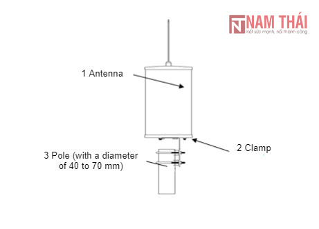 Angten gắn thêm ngoài trời RUIJIE RG-ANTx3-2400&5800(O) - Nam Thái