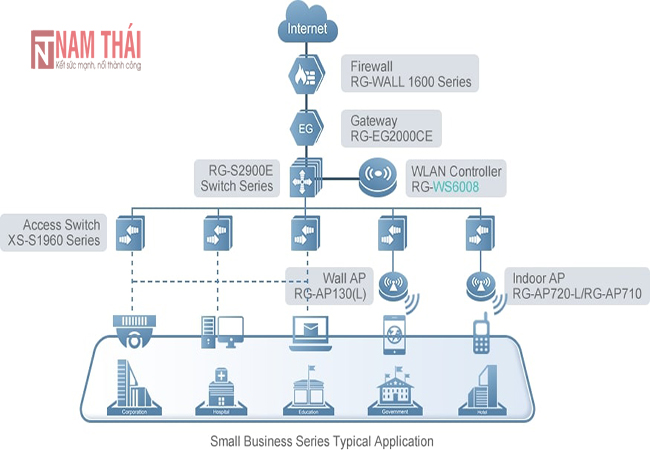 Thiết bị điều khiển Wifi Ruijie RG-WS6008 - nam thái