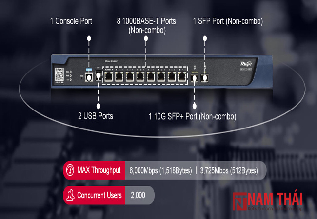 Thiết bị mạng Gateway Ruijie RG-EG3250 - nam thái