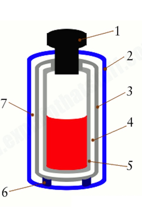 Hình: Cấu tạo bình giữ nhiệt