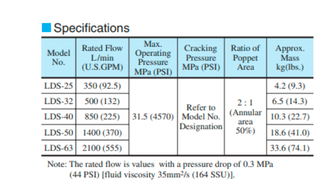 Thông số kỹ thuật van Yuci Yuken LDS-2505-S1-X-05-A240-12