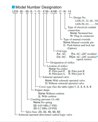 Mã đặt hàng van Yuci Yuken LDS-2505-S1-X-05-A240-12