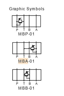 van-an-toan-modul-yuken-mbp-mba-mbb-01