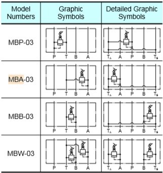 van-an-toan-modul-yuken-mba-mbb-mbp-mbw-03