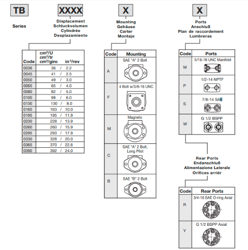 Mã đặt hàng motor thủy lực Parker TB0330AW110AAAA