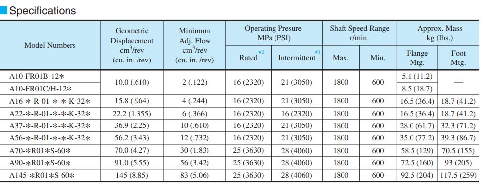 bom-thuy-luc-piston-a-seri-yuken