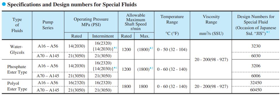 bom-thuy-luc-piston-a-seri-yuken