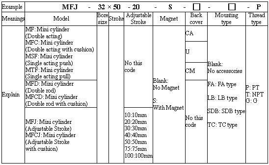 xy-lanh-tron-mf-series