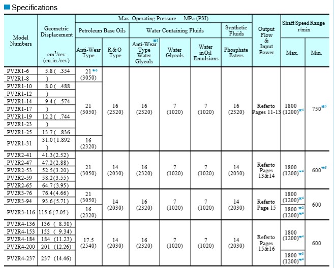 bom-thuy-luc-yuken-pv2r1
