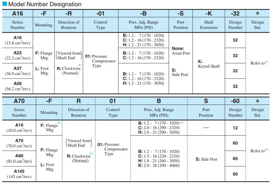 bom-thuy-luc-piston-a-seri-yuken