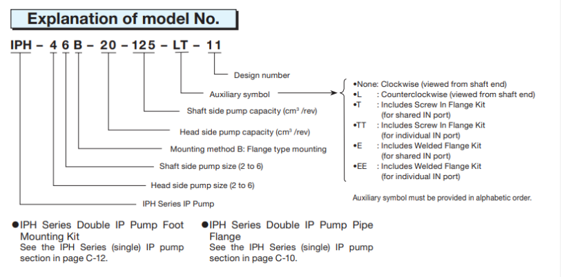 Mã đặt hàng bơm bánh răng ăn khớp trong 2 tầng Nachi IPH-55B-40-40