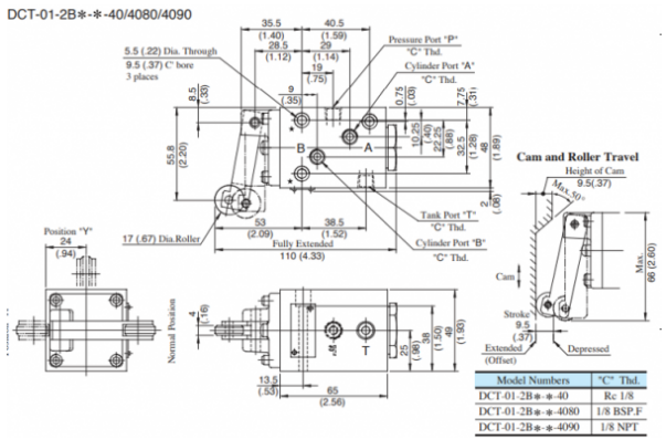 Mã đặt hàng van điều hướng giới hạn DCT-01-2B*-*-40 Yuci Yuken