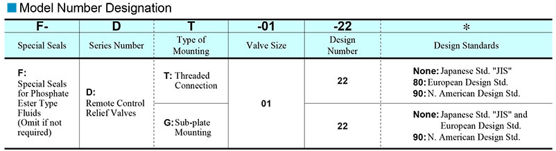 Mã đặt hàng van chỉnh áp suất Yuci Yuken DT-01-22