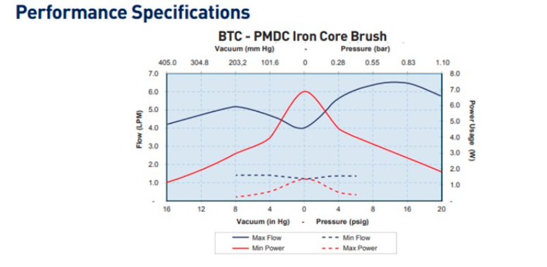 Kích thước lắp đặt máy bơm C1F17G1.1F17N1.B24VDC Parker