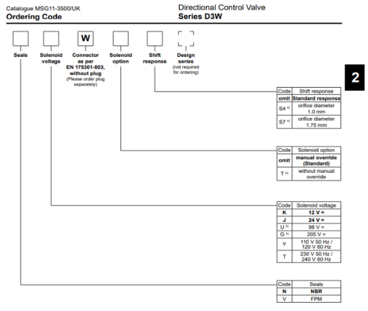 Mã đặt hàng van phân phối điều khiển điện Parker D-3-W-20-D-X5305-23-JD