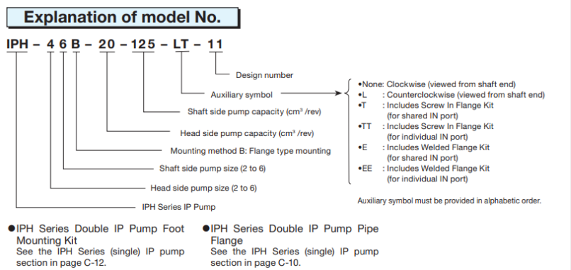 Mã đặt hàng bơm bánh răng ăn khớp trong 2 tầng Nachi IPH-66B-100-100