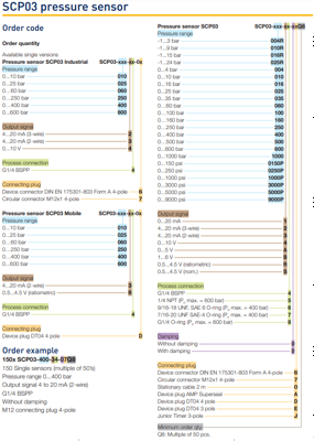 mã đặt hàng cảm biến áp suất Parker SCP03-400-24-06